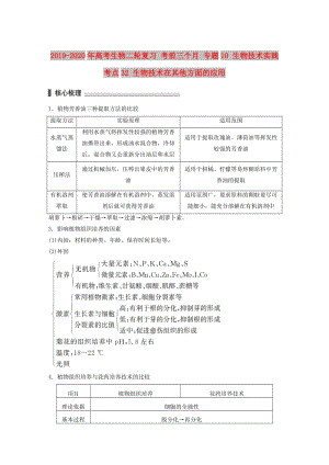 2019-2020年高考生物二輪復(fù)習(xí) 考前三個(gè)月 專題10 生物技術(shù)實(shí)踐 考點(diǎn)32 生物技術(shù)在其他方面的應(yīng)用.doc