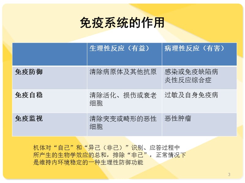 免疫及儿童原发性免疫缺陷病ppt课件_第3页