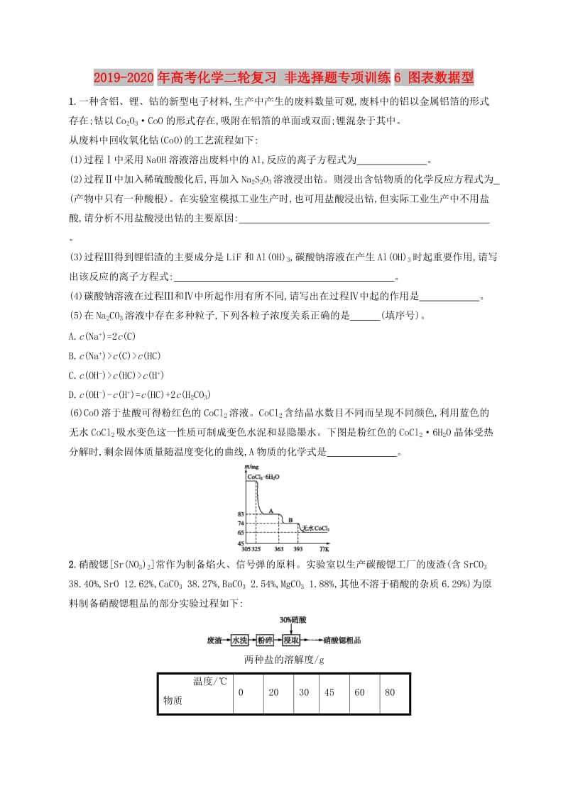 2019-2020年高考化学二轮复习 非选择题专项训练6 图表数据型.doc_第1页