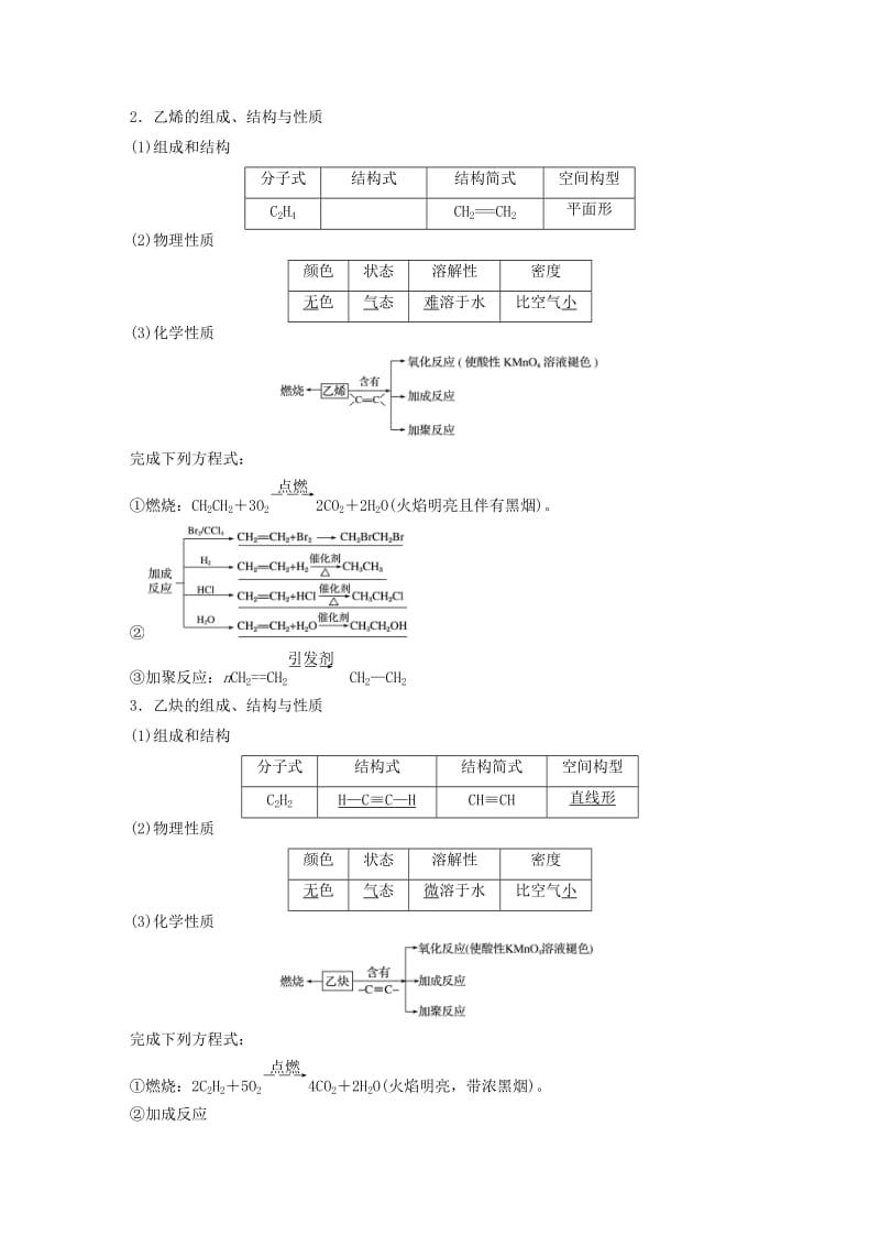 2019-2020年高考化学一轮复习专题9有机化合物的获得与应用第一单元化石燃料与有机化合物学案苏教版.doc_第2页