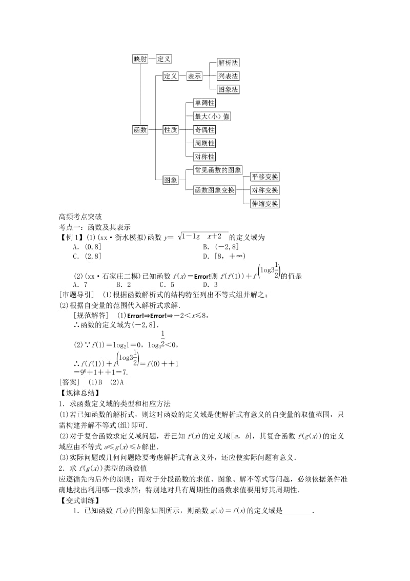 2019-2020年高三数学二轮复习专题一第2讲函数的图象与性质教案.doc_第2页