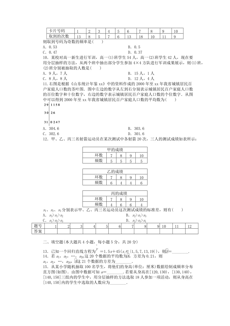 2019-2020年高中数学第2章统计单元检测B卷新人教A版必修.doc_第2页