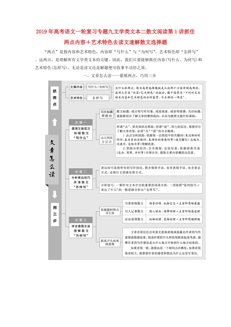 2019年高考语文一轮复习专题九文学类文本二散文阅读第1讲抓住两点内容＋艺术特色去读文速解散文选择题.doc_第1页