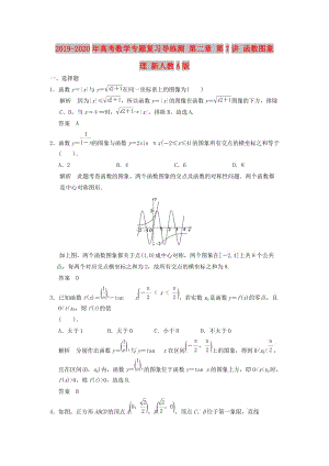 2019-2020年高考數(shù)學(xué)專題復(fù)習(xí)導(dǎo)練測 第二章 第7講 函數(shù)圖象 理 新人教A版.doc