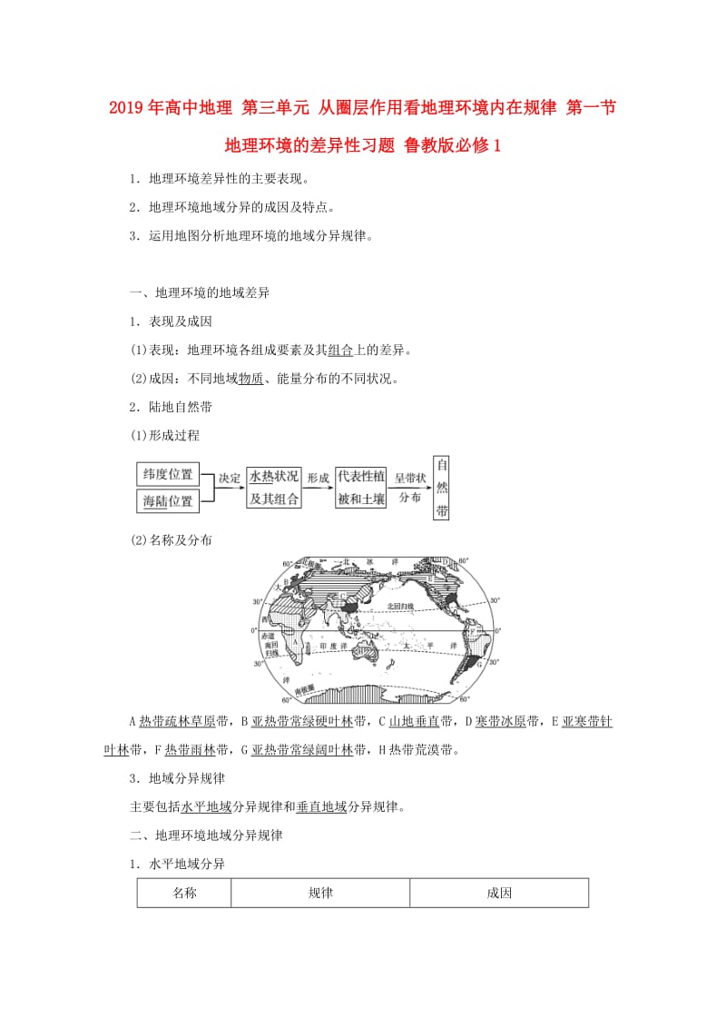 2019年高中地理 第三单元 从圈层作用看地理环境内在规律 第一节　地理环境的差异性习题 鲁教版必修1.doc_第1页