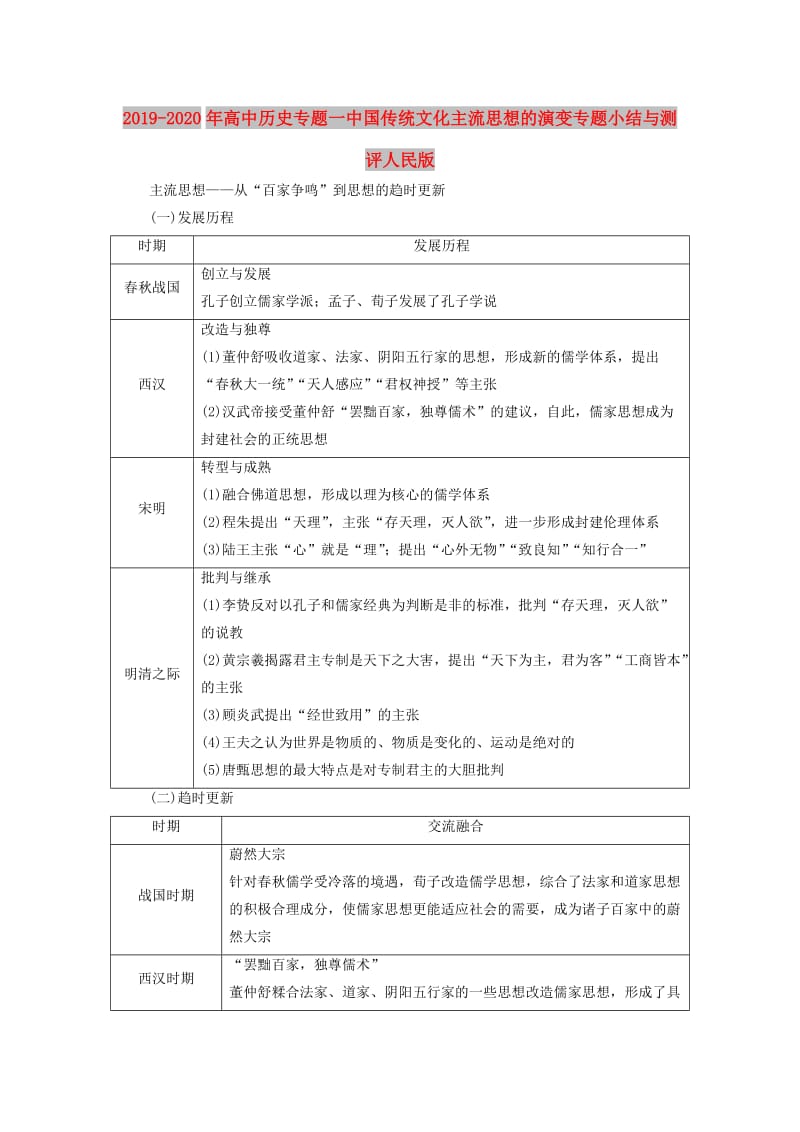 2019-2020年高中历史专题一中国传统文化主流思想的演变专题小结与测评人民版.doc_第1页