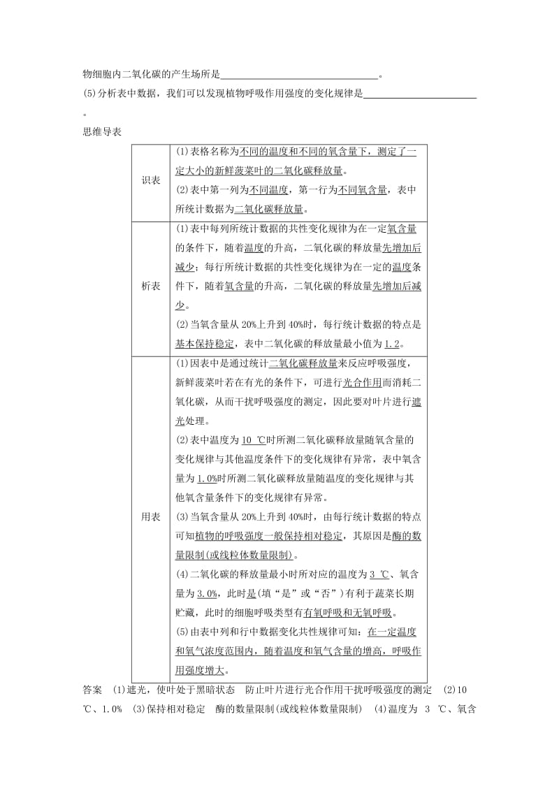 2019-2020年高三生物 考前三个月 专题突破提分练 题型3 表格分析类解题模板练.doc_第2页