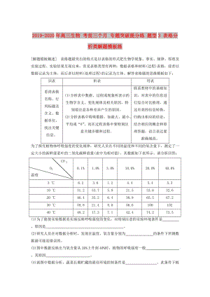 2019-2020年高三生物 考前三個(gè)月 專題突破提分練 題型3 表格分析類解題模板練.doc