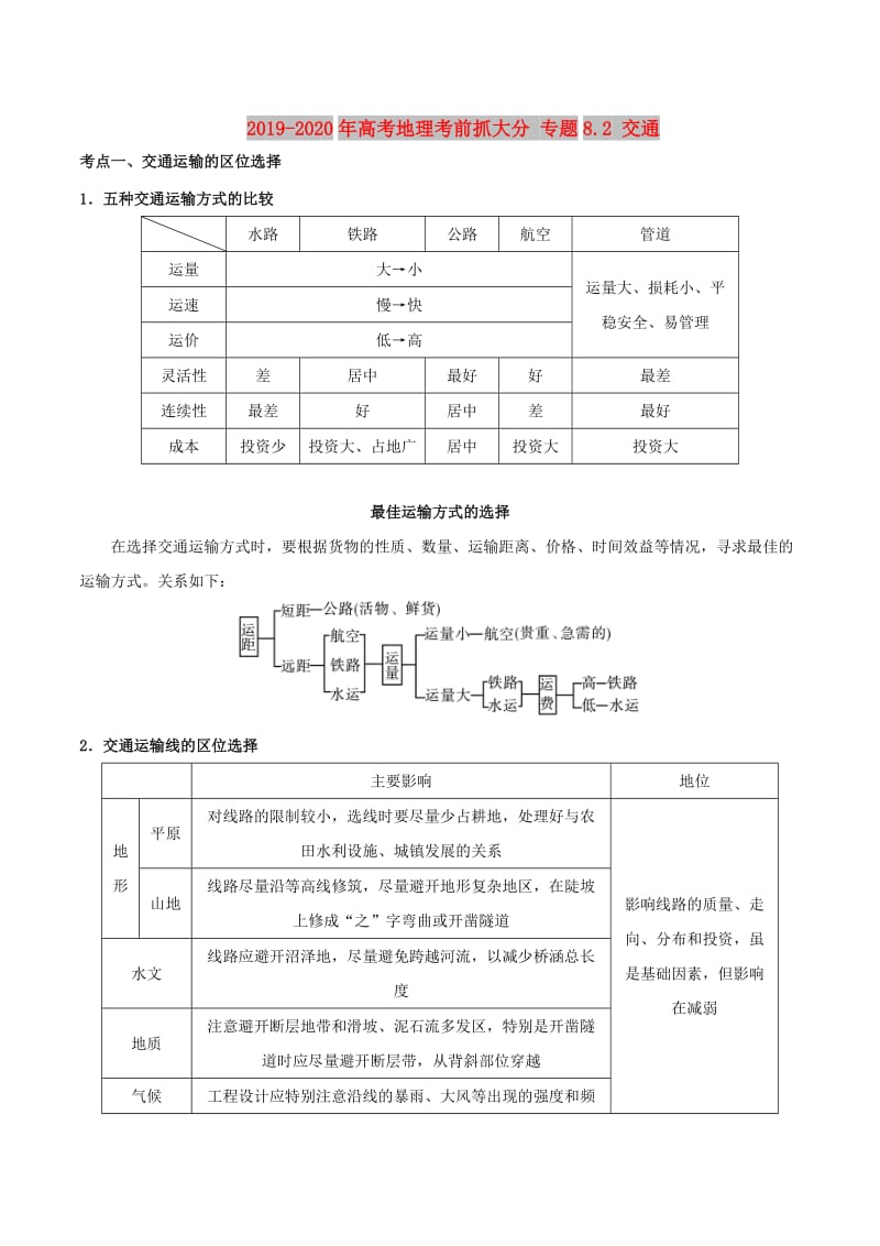 2019-2020年高考地理考前抓大分 专题8.2 交通.doc_第1页