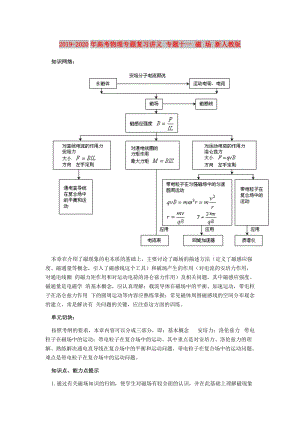 2019-2020年高考物理專題復(fù)習(xí)講義 專題十一 磁 場 新人教版.doc