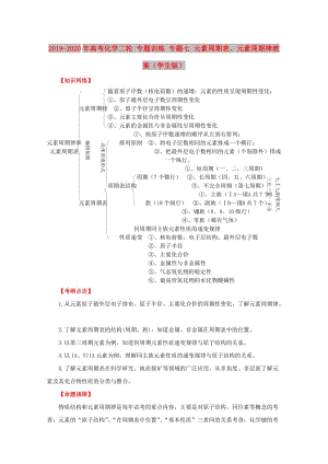 2019-2020年高考化學(xué)二輪 專題訓(xùn)練 專題七 元素周期表、元素周期律教案（學(xué)生版）.doc