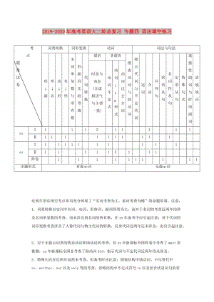 2019-2020年高考英語大二輪總復(fù)習(xí) 專題四 語法填空練習(xí).doc