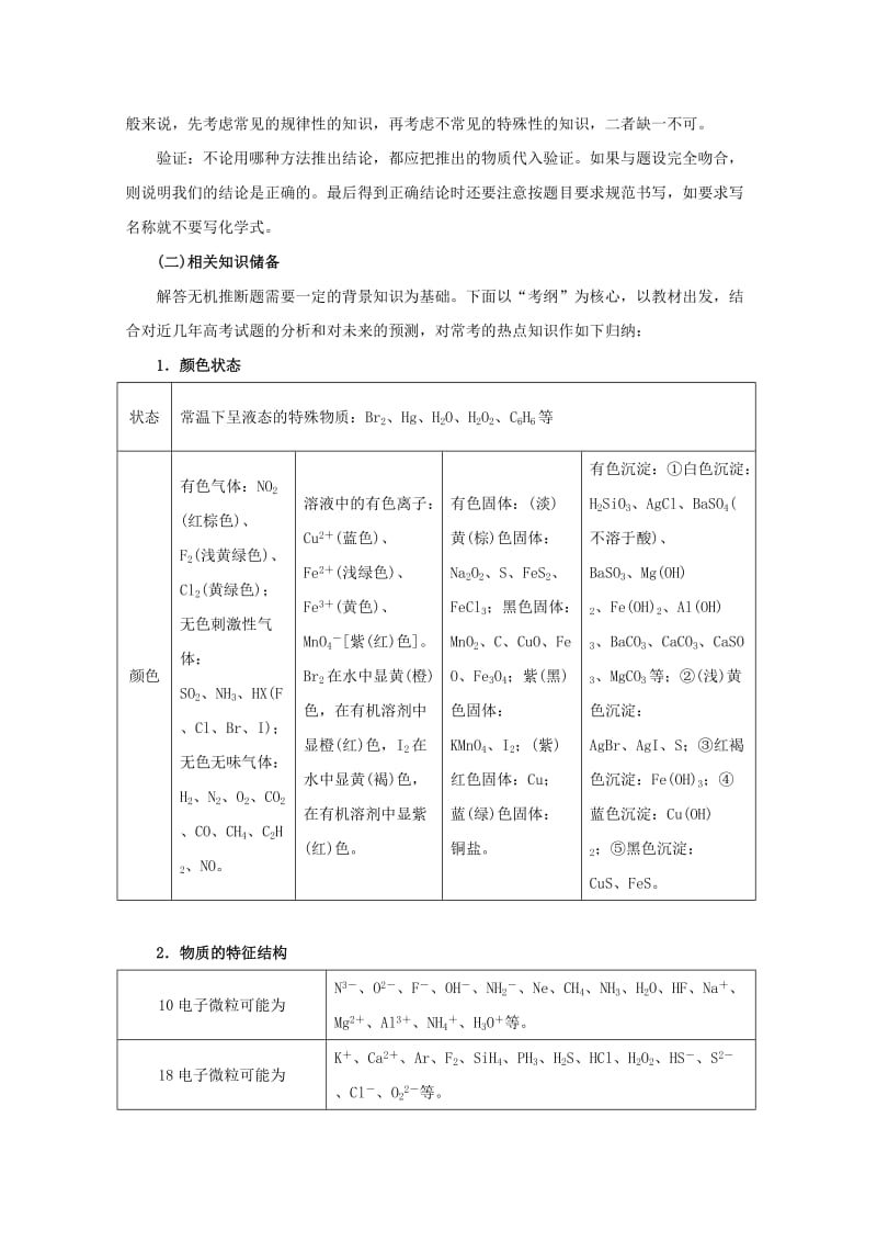 2019-2020年高考化学二轮 专题训练 专题十九 无机推断题突破技巧教案（学生版）.doc_第2页