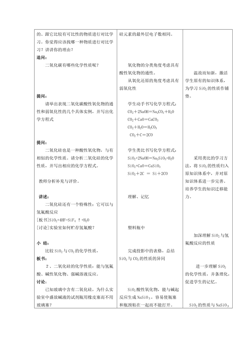 2019-2020年高中化学 专题3 从矿物到基础材料 第三单元 含硅矿物与信息材料教案（2） 苏教版必修1.doc_第2页