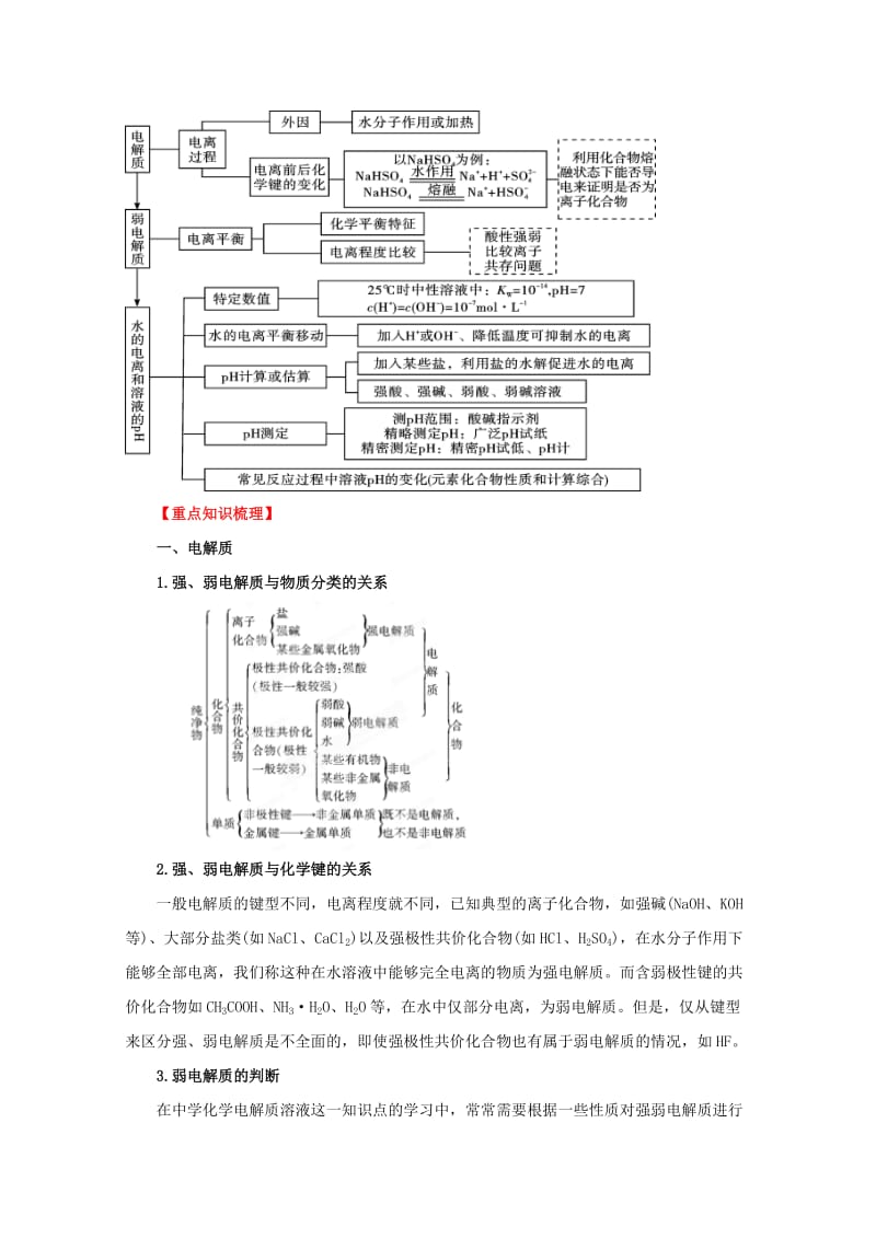 2019-2020年高考化学二轮 专题训练 专题九 电解质溶液教案（学生版）.doc_第2页