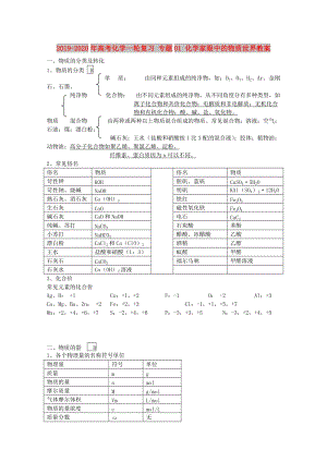 2019-2020年高考化學(xué)一輪復(fù)習(xí) 專題01 化學(xué)家眼中的物質(zhì)世界教案.doc