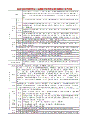 2019-2020年高三政治《專題四 產(chǎn)業(yè)和勞動者》教案(1) 新人教版.doc