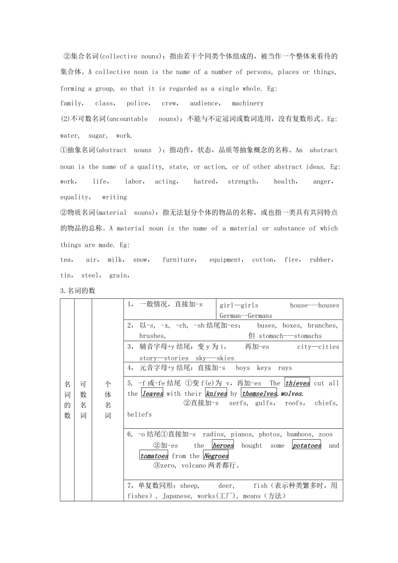 2019-2020年高考英语二轮复习核心考点总动员专题02名词含解析.doc_第2页