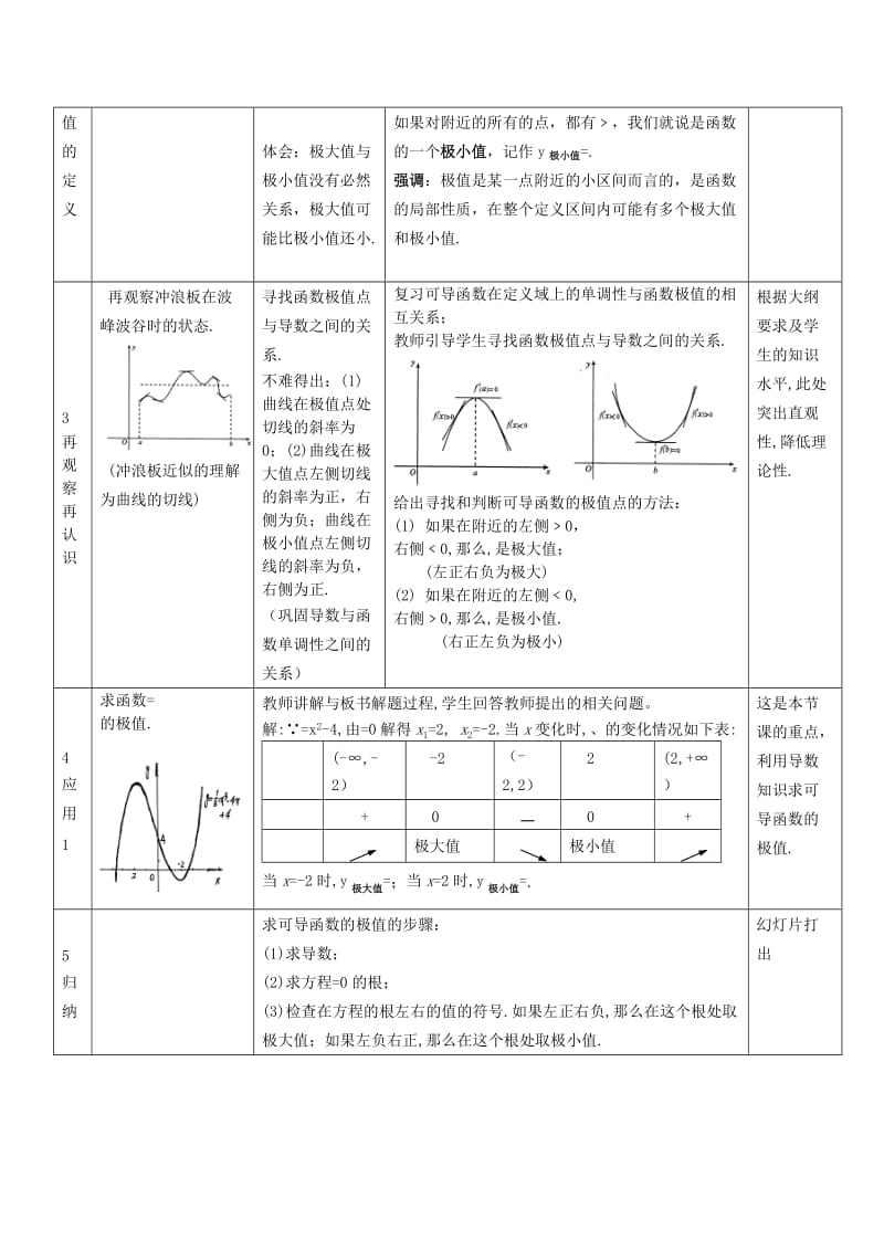 2019-2020年高中数学 《函数的极值》说课稿 新人教A版必修1.doc_第2页