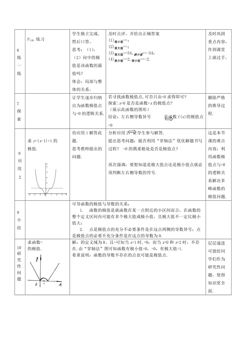 2019-2020年高中数学 《函数的极值》说课稿 新人教A版必修1.doc_第3页