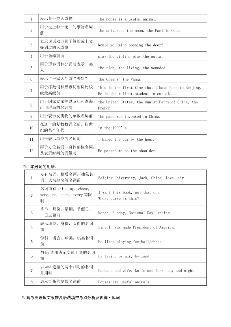 2019-2020年高考英语语法精讲精练专题三冠词.doc_第2页