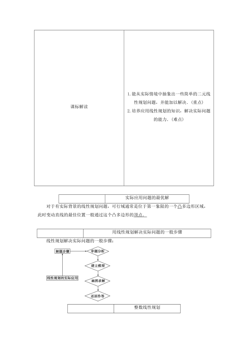 2019-2020年高中数学 3.3.3 简单的线性规划问题（第2课时）教案 苏教版必修5.doc_第3页