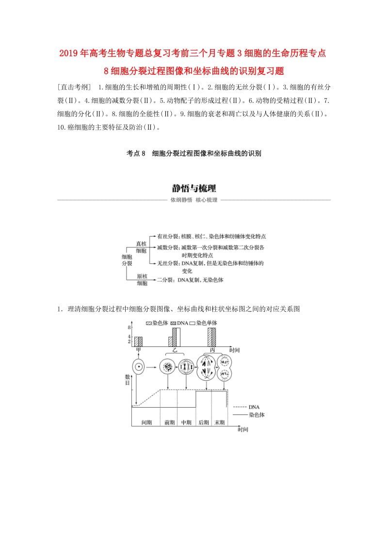 2019年高考生物专题总复习考前三个月专题3细胞的生命历程专点8细胞分裂过程图像和坐标曲线的识别复习题.doc_第1页