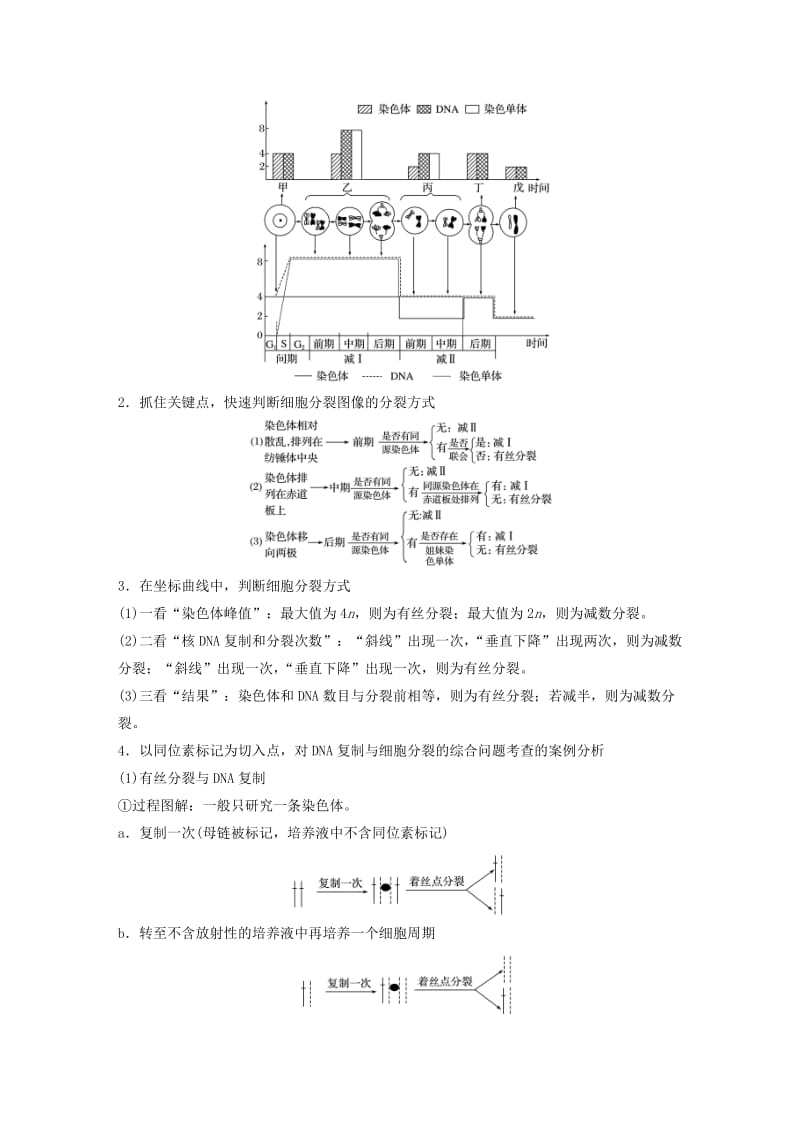 2019年高考生物专题总复习考前三个月专题3细胞的生命历程专点8细胞分裂过程图像和坐标曲线的识别复习题.doc_第2页