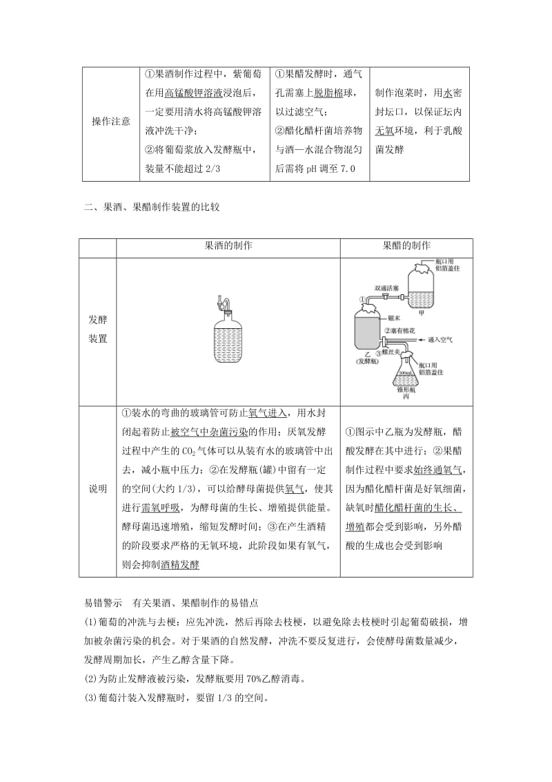 2019-2020年高三生物二轮专题复习专题十生物技术实践考点2传统发酵技术与植物组织培养学案(新人教版).doc_第2页