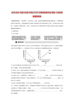 2019-2020年高三生物 考前三個(gè)月 專題突破提分練 題型2 坐標(biāo)圖解題模板練.doc