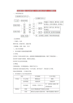 2019-2020年高中歷史專題四王安石變法專題整合人民版.doc