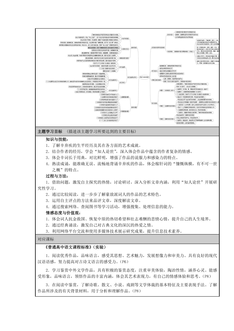 2019-2020年高二语文 词坛飞将辛弃疾主题单元设计 鲁教版.doc_第2页