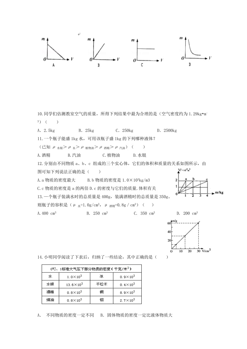 2019-2020年八年级物理上册第六章《质量和密度》复习题新人教版.doc_第3页