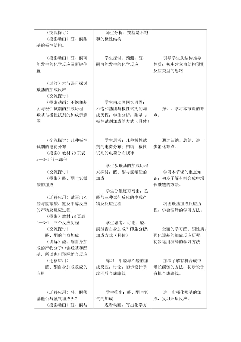 2019-2020年高中化学《醛酮羰基的加成反应》说课稿 鲁科版.doc_第2页