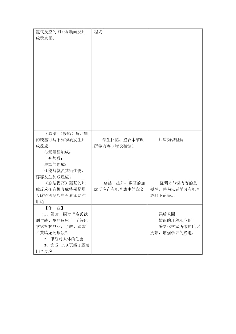 2019-2020年高中化学《醛酮羰基的加成反应》说课稿 鲁科版.doc_第3页