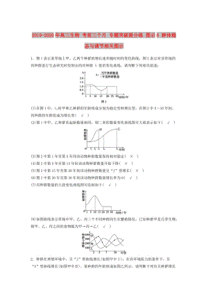 2019-2020年高三生物 考前三個月 專題突破提分練 圖示6 群體穩(wěn)態(tài)與調(diào)節(jié)相關(guān)圖示.doc