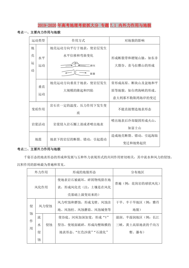 2019-2020年高考地理考前抓大分 专题7.1 内外力作用与地貌.doc_第1页