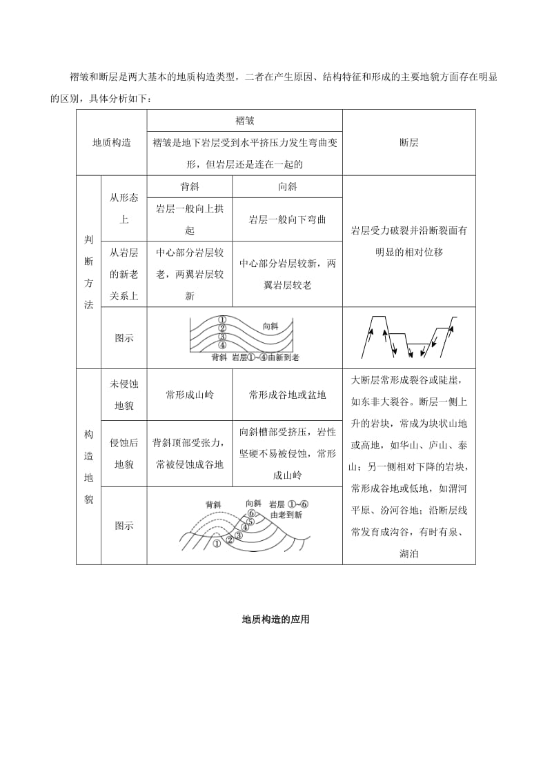 2019-2020年高考地理考前抓大分 专题7.1 内外力作用与地貌.doc_第3页