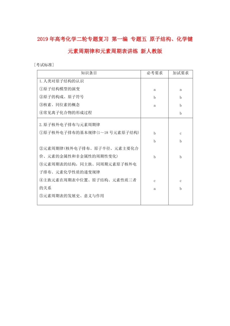 2019年高考化学二轮专题复习 第一编 专题五 原子结构、化学键 元素周期律和元素周期表讲练 新人教版.doc_第1页