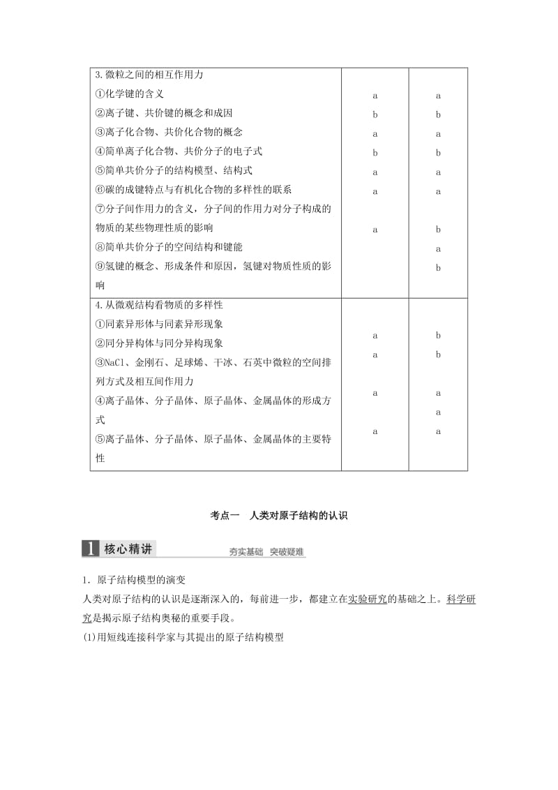 2019年高考化学二轮专题复习 第一编 专题五 原子结构、化学键 元素周期律和元素周期表讲练 新人教版.doc_第2页