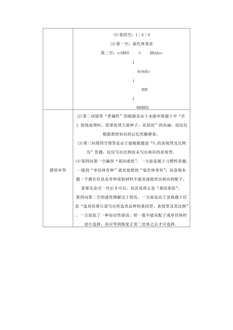 2019-2020年高考生物二轮复习 考前三个月 题型集训 专项4 考前回扣保温练 保温措施3 评分细则体验 案例3.doc_第2页