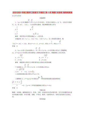 2019-2020年高三數(shù)學(xué)二輪復(fù)習(xí) 專題五 第2講 橢圓 雙曲線 拋物線教案.doc