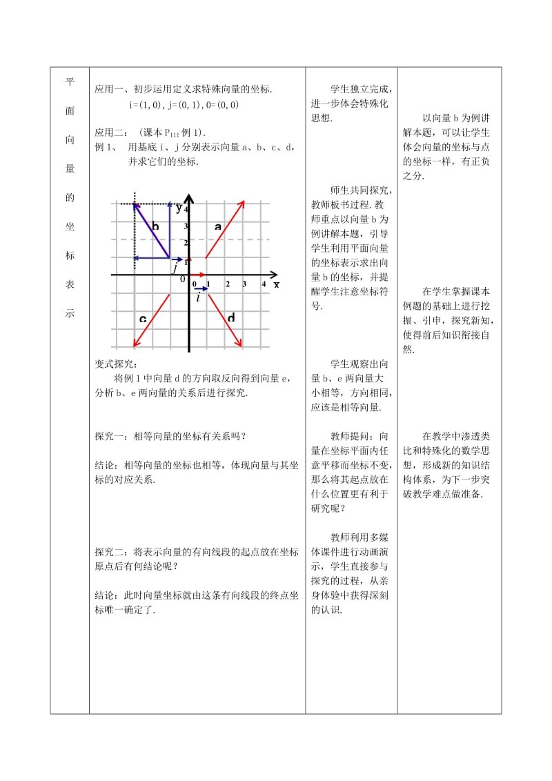 2019-2020年高中数学《平面向量的坐标运算》说课稿 新人教A版必修1.doc_第3页