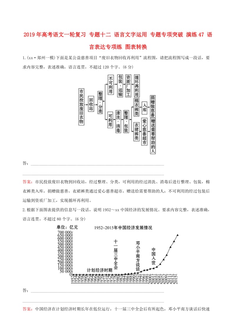 2019年高考语文一轮复习 专题十二 语言文字运用 专题专项突破 演练47 语言表达专项练 图表转换.doc_第1页