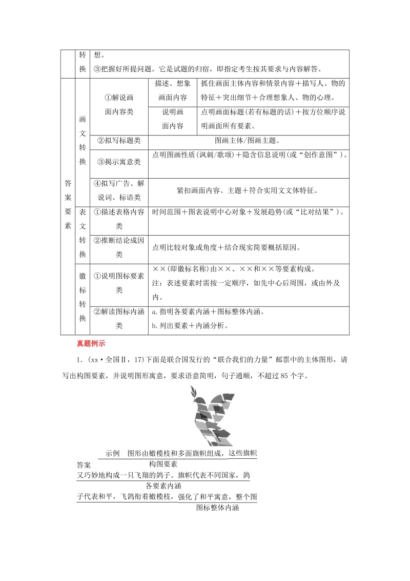 2019-2020年高考语文 考前三月冲刺 表达与写作 第1章 语言表达和运用 题点训练三 图文转换讲练.doc_第2页