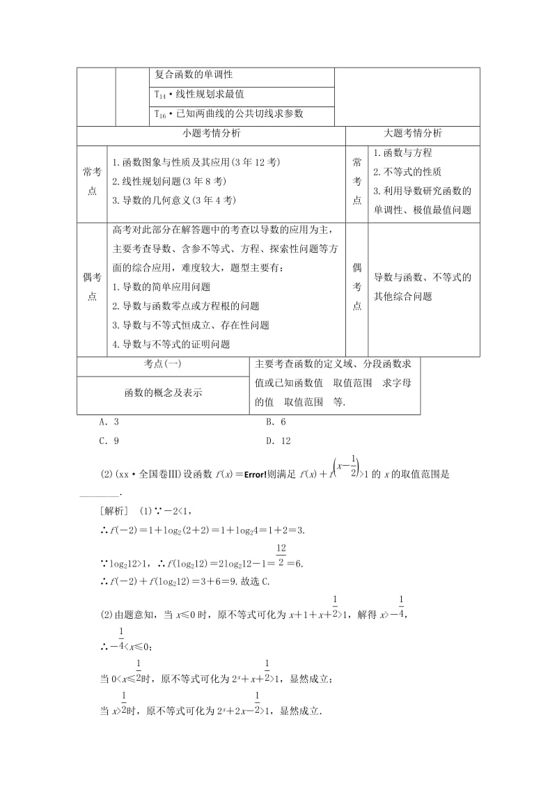 2019-2020年高考数学二轮复习第一部分专题六函数、不等式、导数教学案文.doc_第2页