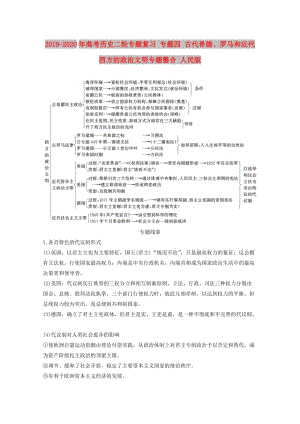 2019-2020年高考?xì)v史二輪專題復(fù)習(xí) 專題四 古代希臘、羅馬和近代西方的政治文明專題整合 人民版.doc