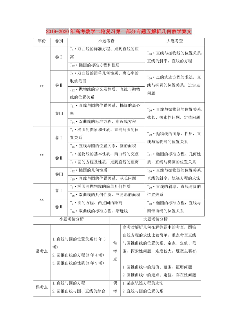 2019-2020年高考数学二轮复习第一部分专题五解析几何教学案文.doc_第1页