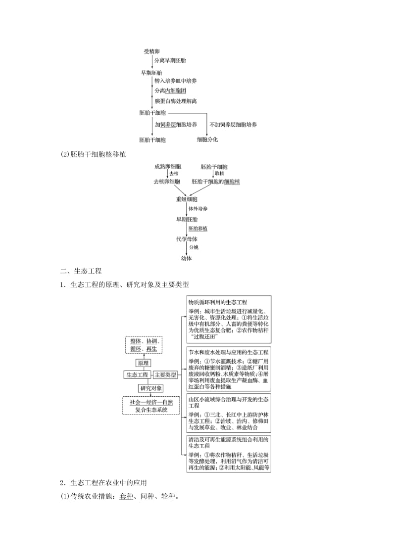 2019-2020年高三生物二轮专题复习专题十一现代生物科技专题考点2胚胎工程和生态工程学案(新人教版).doc_第3页