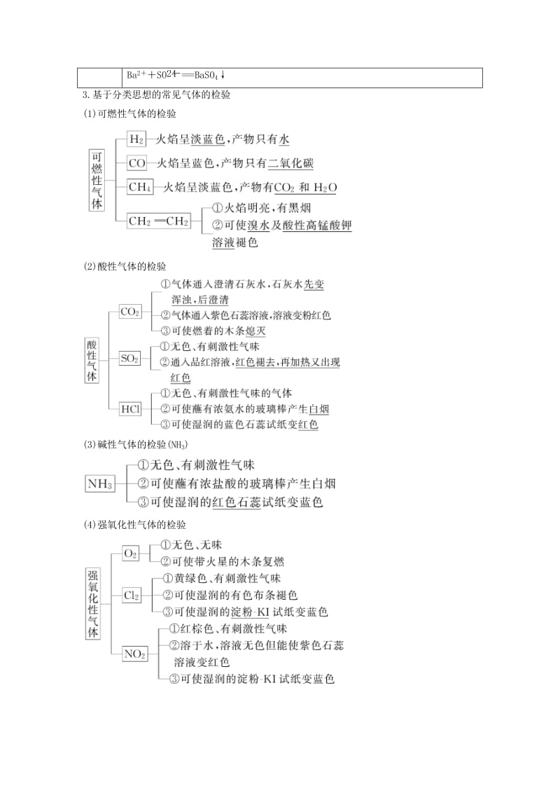 2019-2020年高考化学一轮复习 专题11 化学实验基础 第三单元 常见物质的检验与性质探究学案 苏教版.doc_第2页